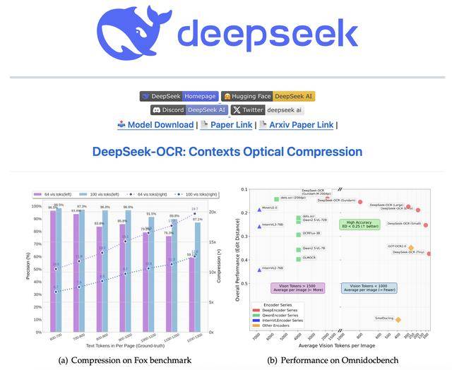 DeepSeek開源新模型<strong></p>
<p>宏鑫機(jī)械設(shè)備有限公司
</strong>!單張A100日處理可超20萬頁數(shù)據(jù):宏鑫機(jī)械設(shè)備有限公司