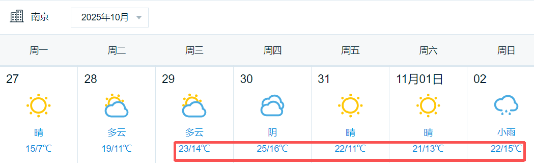 陽光回歸<strong></p>
<p>宏鑫機(jī)械設(shè)備有限公司
</strong>！大反轉(zhuǎn)！南京下周最高氣溫直沖……:宏鑫機(jī)械設(shè)備有限公司
